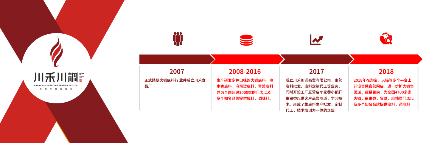 發展歷程